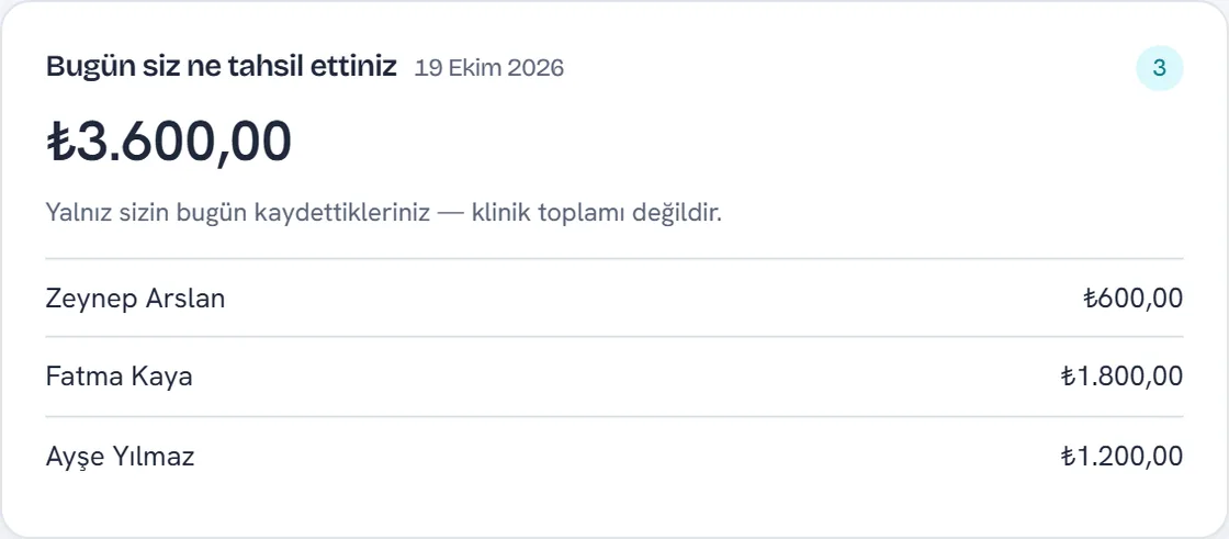 Bugün siz ne tahsil ettiniz kartı: kullanıcının gün içinde kaydettiği tahsilatlar